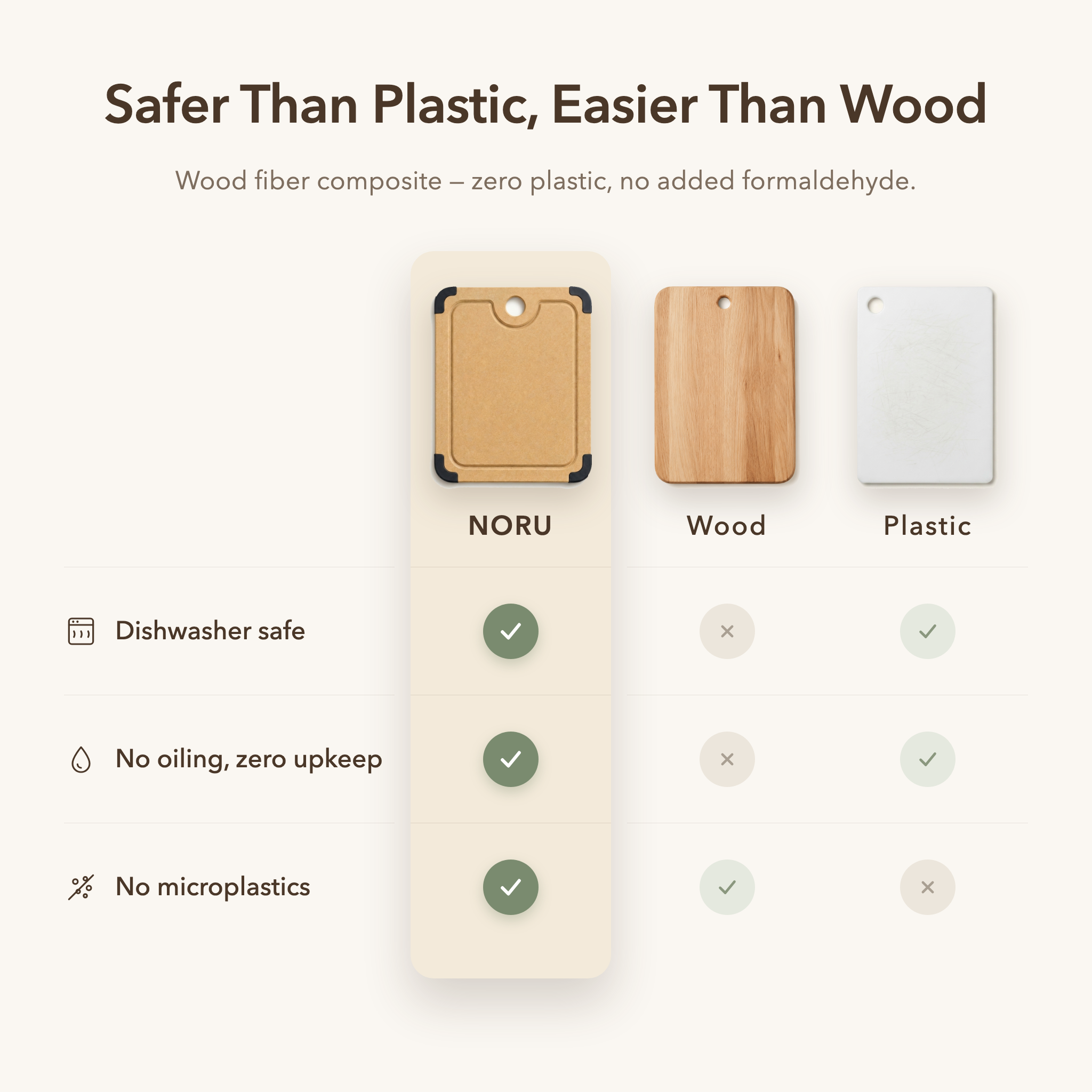 NORU vs wood vs plastic cutting board comparison — dishwasher safe, no oiling, no microplastics
